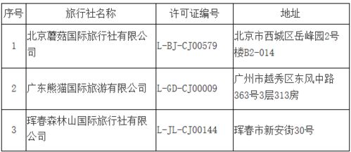 疫情下的旅業(yè)變局 跨省游暫停、從業(yè)者轉(zhuǎn)行與國內(nèi)旅游的堅守