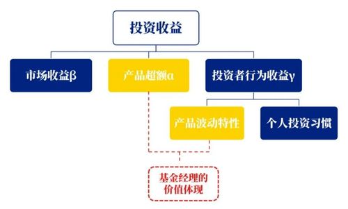 林國懷 關(guān)于基金產(chǎn)品業(yè)績基準(zhǔn)的深度思考