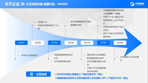 2021年國內(nèi)六大細(xì)分領(lǐng)域MES廠商地圖及旅行業(yè)務(wù)啟示